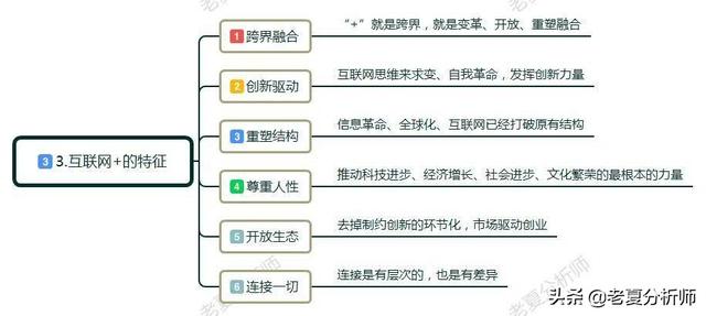如何理解“互联网+新零售”？新零售给我们带来了什么？