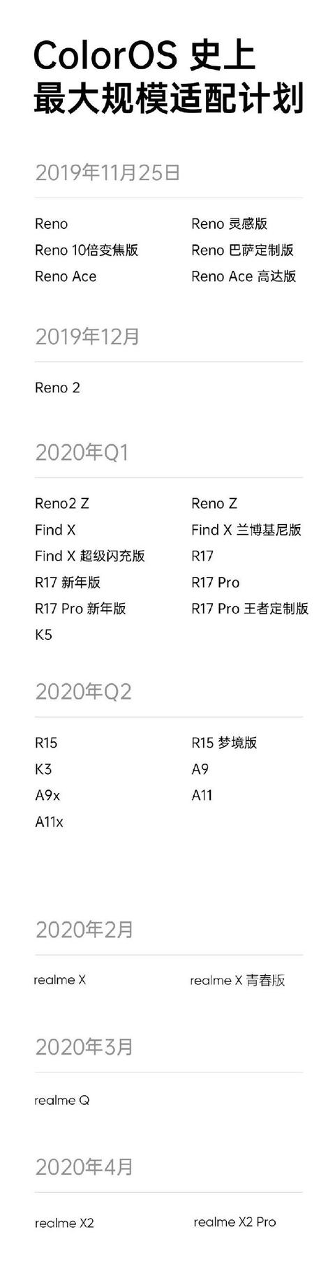 OPPO史上最大升级！ColorOS 7正式发布：数十款机型均可升级