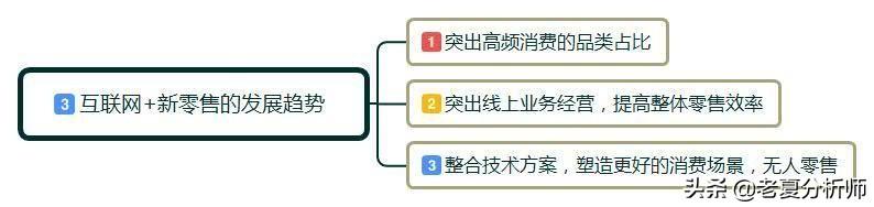 如何理解“互联网+新零售”？新零售给我们带来了什么？