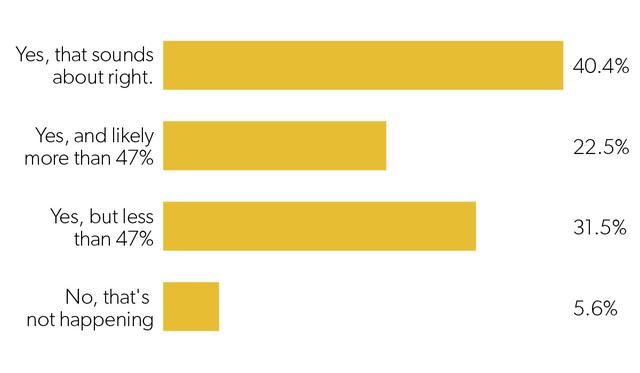 2018年，互联网创业公司生存状态调研报告