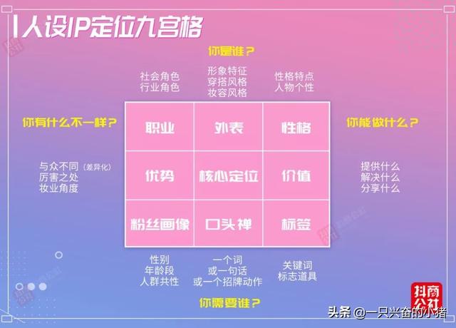 对于抖音平台来说，账号定位越垂直，账号权重越高