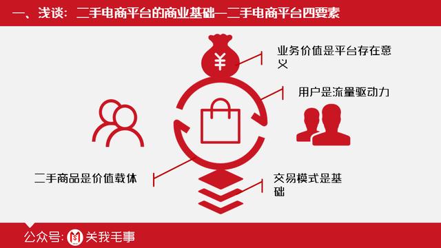 二手电商产品分析丨浅谈二手电商平台的商业基础