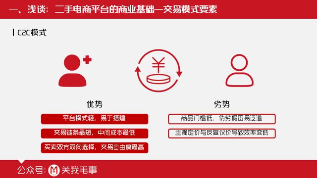 二手电商产品分析丨浅谈二手电商平台的商业基础