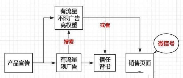 把你的广告发到近100个自媒体平台，100多个论坛网站！真的假的