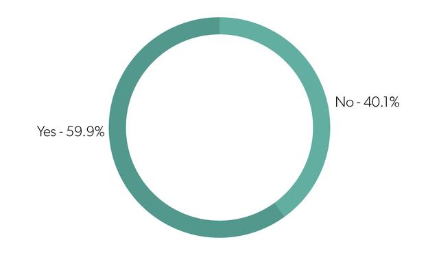 2018年，互联网创业公司生存状态调研报告