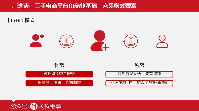 二手电商产品分析丨浅谈二手电商平台的商业基础