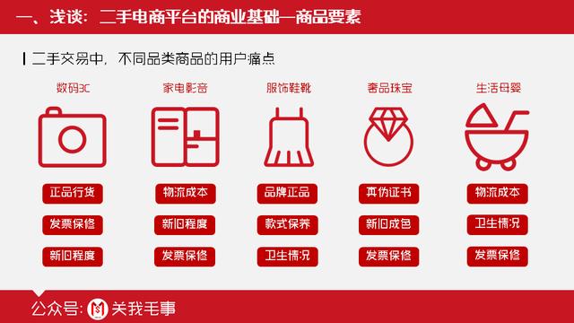 二手电商产品分析丨浅谈二手电商平台的商业基础