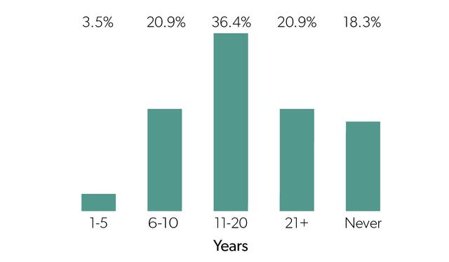 2018年，互联网创业公司生存状态调研报告