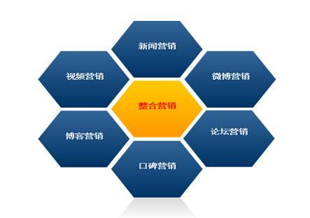 重庆网络营销告诉你网络营销的目前现状如何？