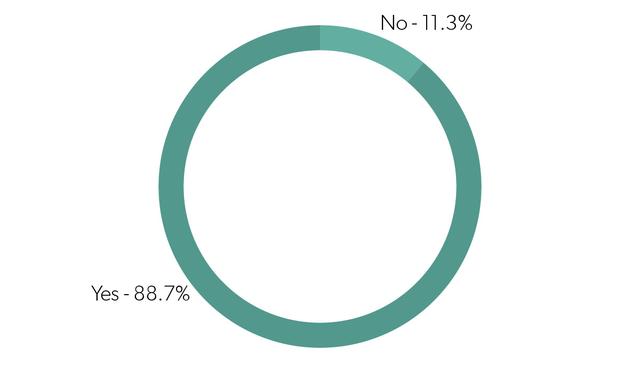 2018年，互联网创业公司生存状态调研报告