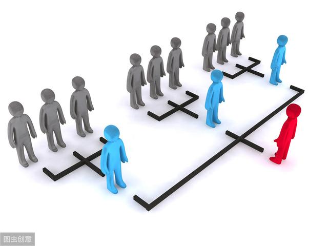 互联网创业项目4大领域与2大方式