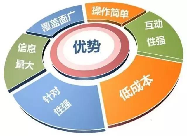 分类信息平台如何做推广？