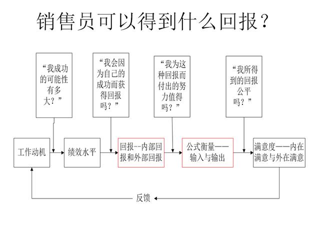 销售管理制度：44页从激励、薪酬和领导，三个角度设计的带队机制