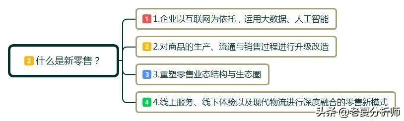 如何理解“互联网+新零售”？新零售给我们带来了什么？