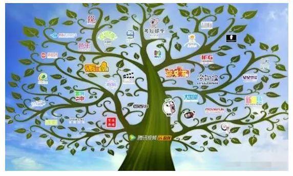 抖音短视频推广方案及渠道