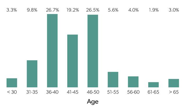 2018年，互联网创业公司生存状态调研报告