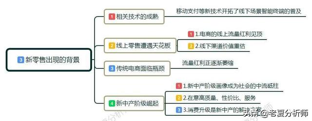 如何理解“互联网+新零售”？新零售给我们带来了什么？