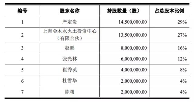 你我贷的活跃出借人复投率高，在新用户增长方面较为乏力