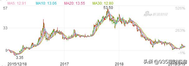 6家赴美上市P2P网贷平台实力排行（名单）
