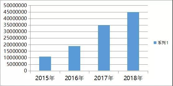 安徽十大牛商路演：网络营销造势能，小微企业的突围之路