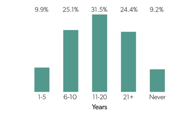 2018年，互联网创业公司生存状态调研报告
