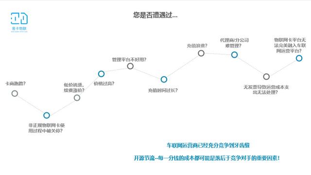 盘点四川新锐物联网：“平台”化创业，定位如何个性鲜明？