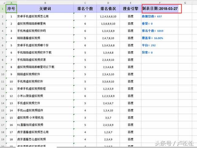 利用平台推广优化使流量词快速排名首页