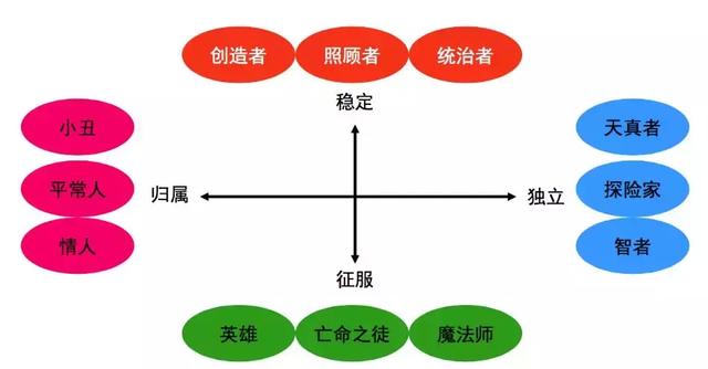 究竟如何做品牌定位？现存的6大方法模型告诉你！