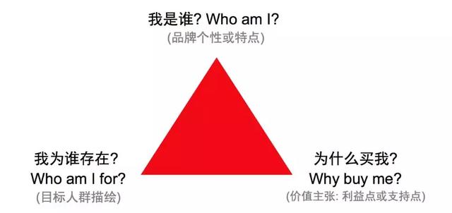 究竟如何做品牌定位？现存的6大方法模型告诉你！