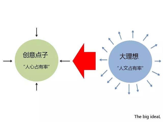 究竟如何做品牌定位？现存的6大方法模型告诉你！