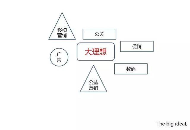 究竟如何做品牌定位？现存的6大方法模型告诉你！