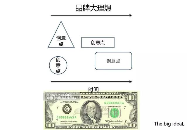 究竟如何做品牌定位？现存的6大方法模型告诉你！