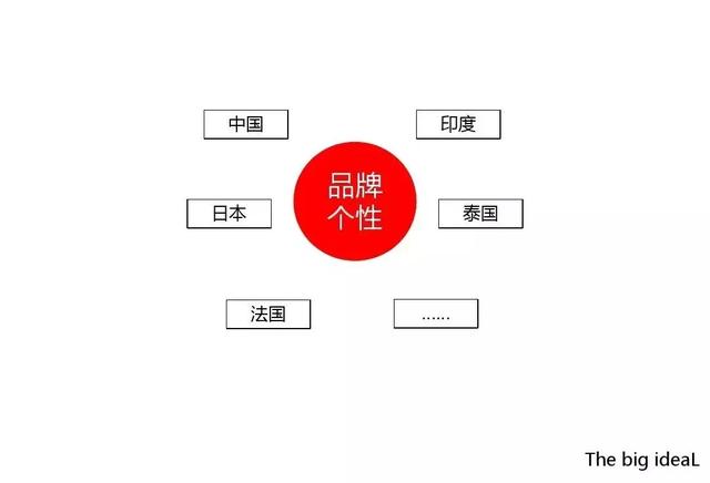 究竟如何做品牌定位？现存的6大方法模型告诉你！