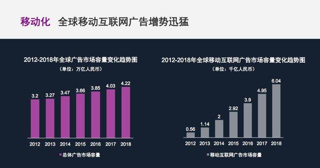 一套完整的独立站海外营销思路：三大趋势、三个阶段、四个方法论