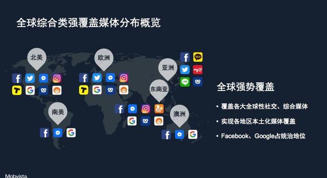 一套完整的独立站海外营销思路：三大趋势、三个阶段、四个方法论