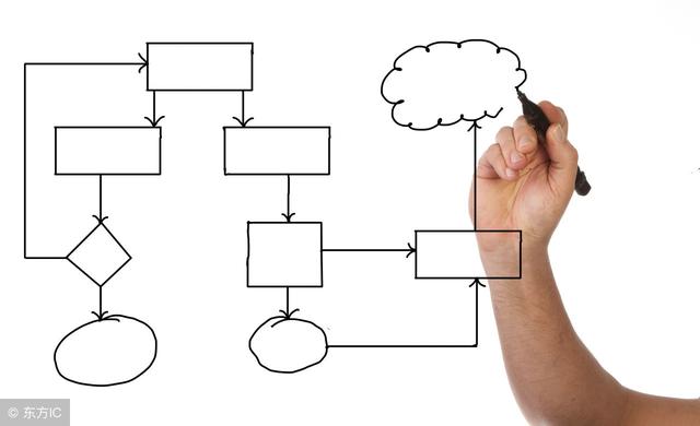 快速做流程图的三种小方法