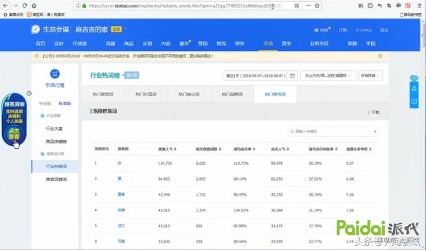 「干货！」新手开店操作流程，你确定你清楚吗？