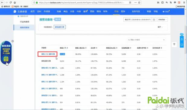 「干货！」新手开店操作流程，你确定你清楚吗？