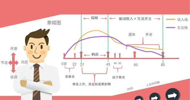 我们为什么要理财