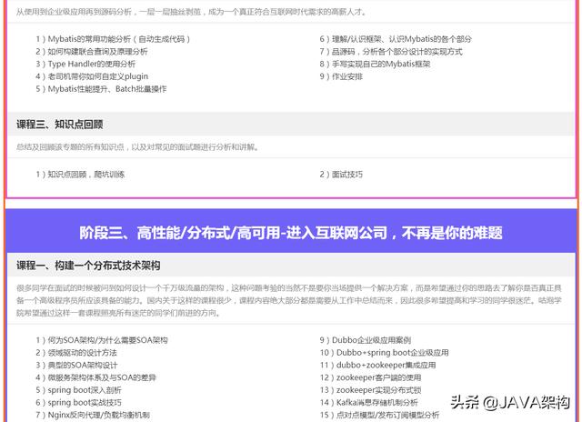 Java程序员找工作很难吗？可能没有get这些内容