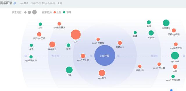 怎么做好QQ群排名卖产品？