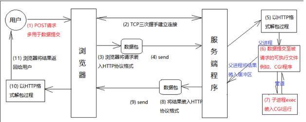 你用web服务器，知道它的工作原理吗？