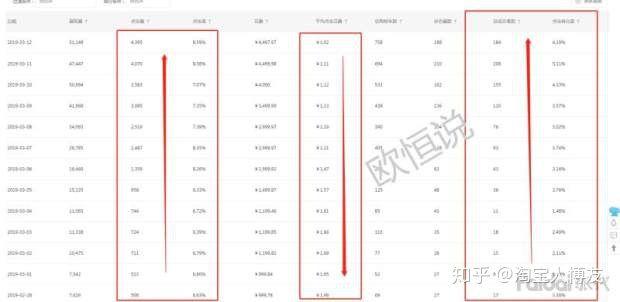 淘宝怎样开直通车？