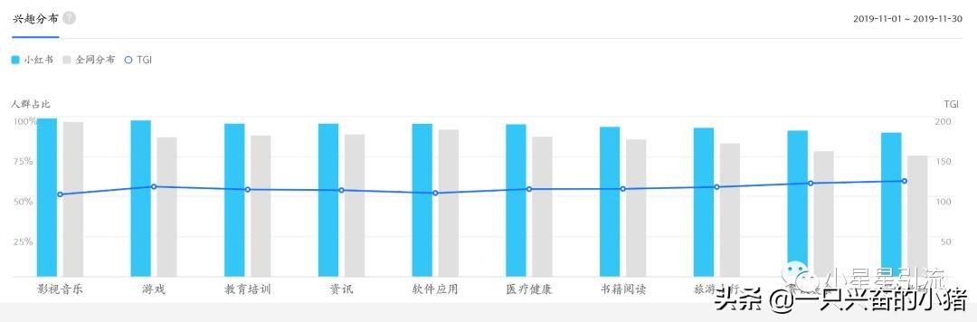 小红书引流的账号包装与定位