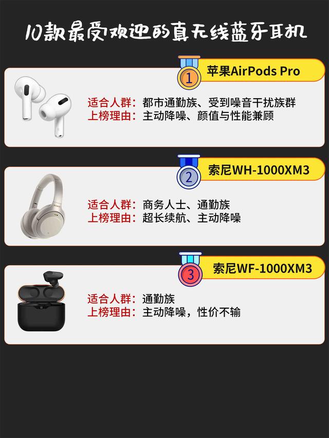 10款最受欢迎的真无线蓝牙耳机