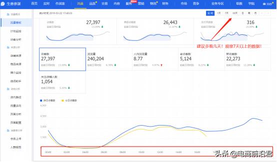 淘宝新手卖家该怎么做直通车？注意这5点，绝对不翻车！