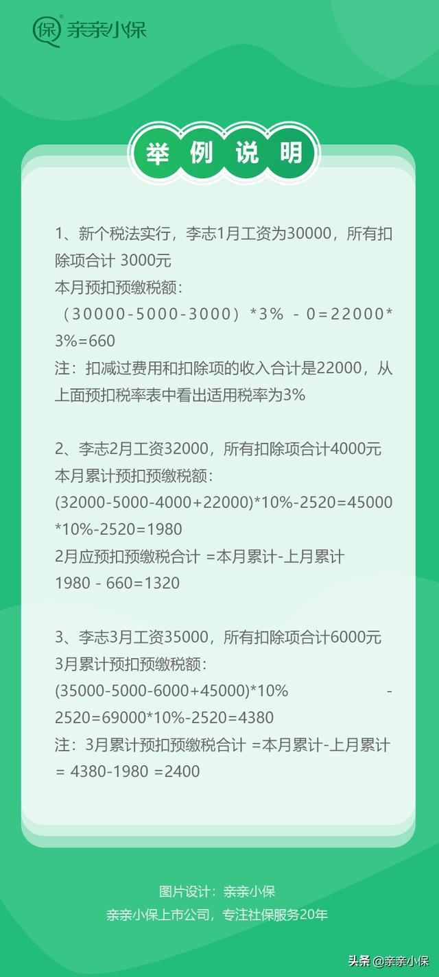 「个人所得税计算器」苏州个人所得税交多少钱？个税税率早知道