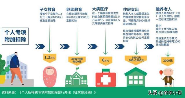 「个人所得税计算器」苏州个人所得税交多少钱？个税税率早知道