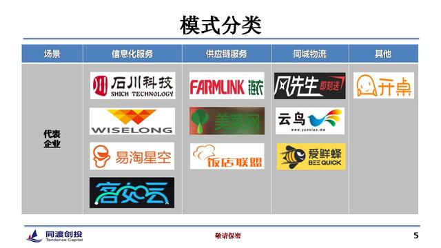 餐饮O2O的12种模式和4大投资机会