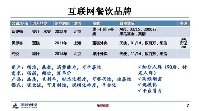 餐饮O2O的12种模式和4大投资机会